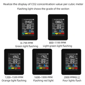 CO2 Air Detector 5 In 1 TVOC HCHO Temperature Humidity Analysis Instrument Carbon Dioxide Quality Detector Monitor Portable